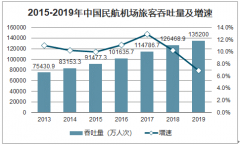 2019年中國民航機場旅客吞吐量、周轉(zhuǎn)量、運輸量及發(fā)展前景分析[圖]