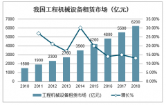 我國工程機械租賃行業(yè)市場空間大，裝配式建筑塔吊需求量巨大，市場紅利加速釋放[圖]