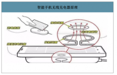 2019年手機(jī)后蓋行業(yè)性能對(duì)比、發(fā)展規(guī)模及市場(chǎng)需求分析：5G換機(jī)潮推動(dòng)塑膠后蓋市場(chǎng)發(fā)展，印度等新興市場(chǎng)需求巨大[圖]