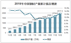 2019年中國(guó)各省份銅材產(chǎn)量及銅材進(jìn)出口情況[圖]