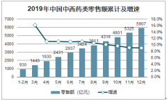 2019年中國(guó)中成藥產(chǎn)量、出口情況、中藥注射劑產(chǎn)品及市場(chǎng)規(guī)模預(yù)測(cè)分析[圖]