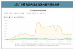 2020年中國(guó)疫情防控中的5G應(yīng)用分析及三大運(yùn)營(yíng)商積極推進(jìn)5G部署[圖]