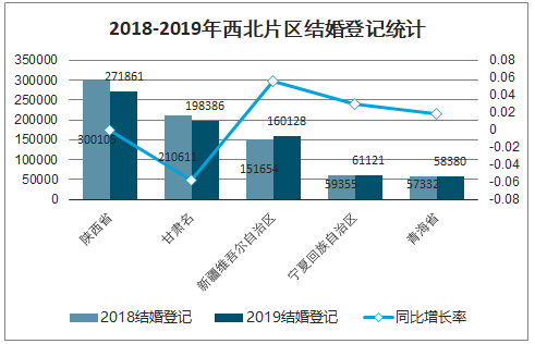 登记统计数据来源:公开资料整理为什么近几年中国结婚率在逐年下降?