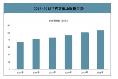 中國(guó)榨菜行業(yè)未來發(fā)展：銷量增長(zhǎng)空間大，龍頭市占率持續(xù)提升，毛利率保持快速上升態(tài)勢(shì)[圖]