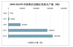 中國(guó)青菜頭行業(yè)現(xiàn)狀：產(chǎn)地集中，價(jià)格波動(dòng)，收購加工量穩(wěn)定，外運(yùn)鮮銷均價(jià)高于收購加工均價(jià)[圖]