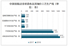 2020年中國(guó)防護(hù)服上中下游產(chǎn)業(yè)鏈現(xiàn)狀、產(chǎn)能缺口及市場(chǎng)需求規(guī)模分析[圖]