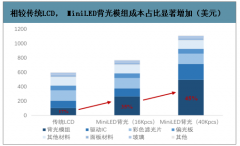 2019年中國(guó)MiniLED和MicroLED應(yīng)用及LED行業(yè)發(fā)展需求分析[圖]