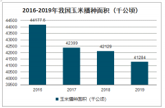 2019年中國(guó)玉米產(chǎn)量、消費(fèi)量、種植面積、庫存量、進(jìn)出口情況及價(jià)格走勢(shì)分析[圖]