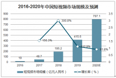 2019年中國(guó)手持云臺(tái)行業(yè)發(fā)展背景、市場(chǎng)規(guī)模、用戶畫像及未來趨勢(shì)分析：手持云臺(tái)將持續(xù)深耕輕量化[圖]