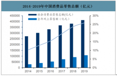 2019年中國(guó)第三方移動(dòng)支付行業(yè)交易規(guī)模、牌照數(shù)量及市場(chǎng)結(jié)構(gòu)分析：支付寶、財(cái)付通分別占據(jù)了55.1%和38.9%的市場(chǎng)份額[圖]