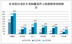 2020-2025年中國(guó)新能源汽車車身件及電池盒行業(yè)市場(chǎng)空間預(yù)測(cè)：預(yù)計(jì)2025年中國(guó)新能源乘用車電池盒市場(chǎng)空間148億元[圖]