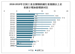 中國(guó)縫制機(jī)械行業(yè)發(fā)展現(xiàn)狀：2019年內(nèi)外銷市場(chǎng)承壓的背景下，產(chǎn)銷出現(xiàn)下行態(tài)勢(shì)[圖]