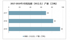 2019年中國(guó)聚丙烯纖維料行業(yè)生產(chǎn)現(xiàn)狀及未來發(fā)展新趨勢(shì)分析[圖]