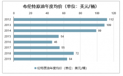 2020年油運(yùn)行業(yè)歷史回顧、行業(yè)周期性及中長期供需關(guān)系分析預(yù)判[圖]