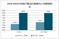 2019年中國三線以下城市、縣鎮(zhèn)與農(nóng)村地區(qū)的市場（下沉市場）職業(yè)需求、房地產(chǎn)、生活服務(wù)及汽車市場分析[圖]