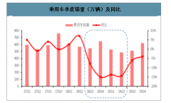 汽車沖壓件行業(yè)市場規(guī)模達(dá)3000億元，市場相對(duì)分散，新能源汽車零部件市場前景廣闊[圖]