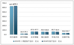 2019年中國建筑智能化市場現(xiàn)狀分析（附建筑智能化市場規(guī)模、發(fā)展特征及競爭格局）[圖]