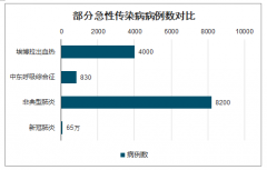 2020年中國核酸疫苗發(fā)展前景：急性傳染病、艾滋?。℉IV）、癌癥預(yù)防應(yīng)用領(lǐng)域優(yōu)勢[圖]