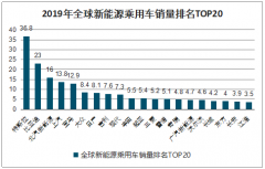 2019年中國軟包動(dòng)力電池行業(yè)優(yōu)勢、發(fā)展背景、市場空間及企業(yè)格局分析：國內(nèi)軟包企業(yè)配套車型較為低端，產(chǎn)能規(guī)劃積極[圖]