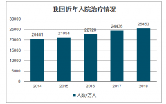 中國醫(yī)療廢物處理市場規(guī)模發(fā)展趨勢：2020年疫情期間全國處置能力、湖北省處置能力[圖]