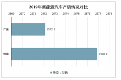 2020年中國新能源汽車充電站（樁）、公共充電站（樁）保有量及行業(yè)發(fā)展前景分析預(yù)測[圖]