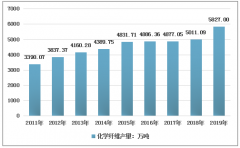 2019年中國化纖行業(yè)市場運行情況及2020年前景展望[圖]