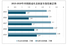 2019年中國機動車、新能源汽車、燃料電池汽車產(chǎn)銷量對比、保有量對比及產(chǎn)業(yè)發(fā)展前景分析[圖]