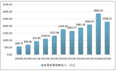 2019年中國體育彩票市場現(xiàn)狀及其前景、趨勢分析[圖]