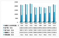 電子計算機行業(yè)發(fā)展回顧（概念、產(chǎn)業(yè)鏈、政策、規(guī)模等）及展望[圖]