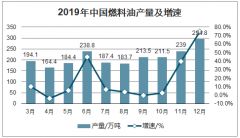 中國燃料油行業(yè)現(xiàn)狀及進口情況：預(yù)計2020年中國燃料油消費量減少至3400萬噸左右[圖]