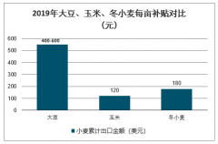 2019年中國大豆市場供需現(xiàn)狀分析及2020年大豆市場發(fā)展前景展望[圖]