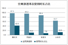 2019年中國互聯(lián)網(wǎng)行業(yè)用戶數(shù)量及各行業(yè)發(fā)展前景：短視頻、云游戲、超級APP與小程序、電商直播、免費(fèi)閱讀等情況[圖]