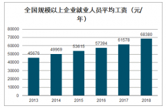 2019年中國靈活用工行業(yè)市場發(fā)展前景及市場競爭格局分析[圖]