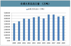 2020年全球及國內(nèi)主要農(nóng)產(chǎn)品供需、全球轉(zhuǎn)基因作物種植及發(fā)展分析[圖]