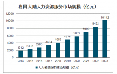 2020年中國靈活用工市場規(guī)模分析及預(yù)測[圖]