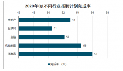 2020年中國春季招聘現(xiàn)狀與趨勢：應(yīng)屆生薪資需求、崗位需求及應(yīng)屆生求職選擇分析[圖]