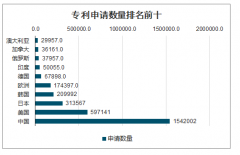 2019年全球科學企業(yè)家現(xiàn)狀、全球科學企業(yè)家前50榜單及科學企業(yè)家主要領(lǐng)域占比[圖]