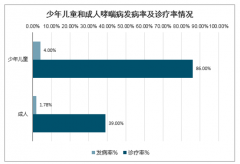 2020年受疫情影響，呼吸機需求大幅增長，未來呼吸機將成為全球辦公的趨勢，市場發(fā)展?jié)摿薮骩圖]