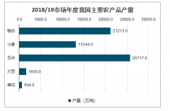 2020年中國種植業(yè)供需、種植面積、農(nóng)產(chǎn)品價格走勢及進出口情況[圖]