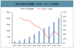 2019年中國寵物疫苗行業(yè)市場規(guī)模及主要產(chǎn)品分析：國內(nèi)寵物疫苗行業(yè)仍以進口品牌為主，國內(nèi)企業(yè)差距仍比較明顯[圖]