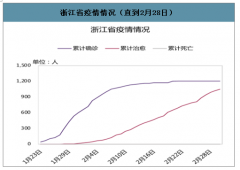 2020年疫情對(duì)幾大省市企業(yè)的影響、全年經(jīng)濟(jì)全面恢復(fù)預(yù)計(jì)及疫情受控后的政策建議[圖]