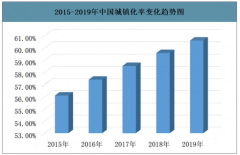 2019年中國(guó)工業(yè)互聯(lián)網(wǎng)行業(yè)發(fā)展階段、驅(qū)動(dòng)因素及市場(chǎng)格局分析：城鎮(zhèn)化進(jìn)程加快拓寬市場(chǎng)[圖]