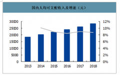 2019年箱包行業(yè)市場銷售額、企業(yè)格局及發(fā)展趨勢分析：箱包市場的成長由國際旅游行業(yè)增長拉動[圖]