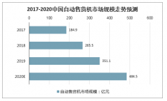 2020年中國無人經(jīng)濟發(fā)展的主要原因、發(fā)展優(yōu)勢、發(fā)展規(guī)模及行業(yè)發(fā)展趨勢分析[圖]