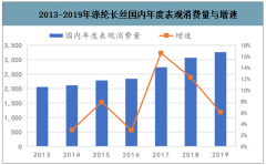 2020年中國滌綸長(zhǎng)絲行業(yè)產(chǎn)能、市占率及滌綸長(zhǎng)絲行業(yè)格局分析[圖]