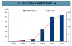 2020年中國工業(yè)機器人需求旺盛，未來5年需求構(gòu)成或呈多元化趨勢[圖]