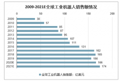 2020年中國工業(yè)機器人產(chǎn)銷現(xiàn)狀及產(chǎn)業(yè)未來的主要趨勢分析[圖]