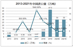 2019年中國焦炭行業(yè)產(chǎn)量、進出口及供需情況分析：焦炭行業(yè)去產(chǎn)能不斷落實，行業(yè)供需格局將由之前的過剩變?yōu)閮舳倘盵圖]