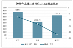 2019東北三省常住人口、出生率、自然增長率、勞動年齡人口及老齡人口對比分析[圖]