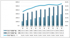 2019年全球不銹鋼產(chǎn)量及中國不銹鋼行業(yè)供需現(xiàn)狀與發(fā)展前景分析[圖]